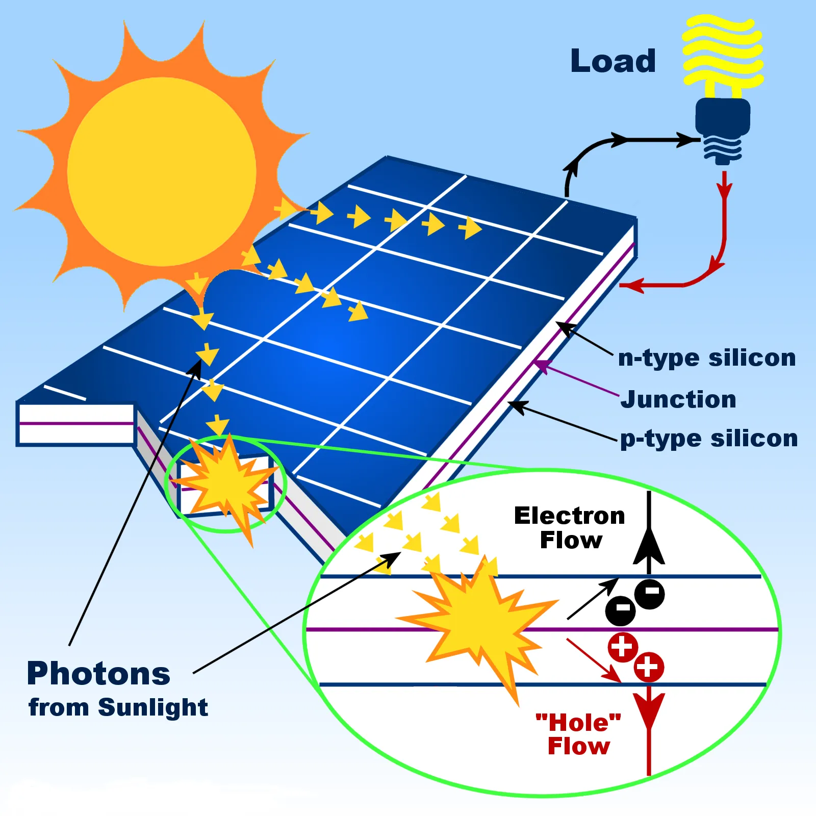 15KW Solar System Price in Pakistan