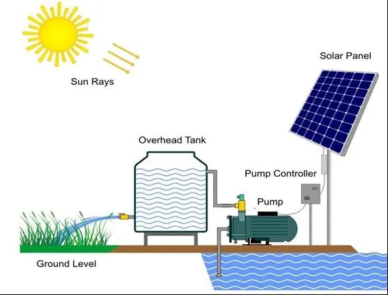 Agricultural Solar Solutions in Pakistan