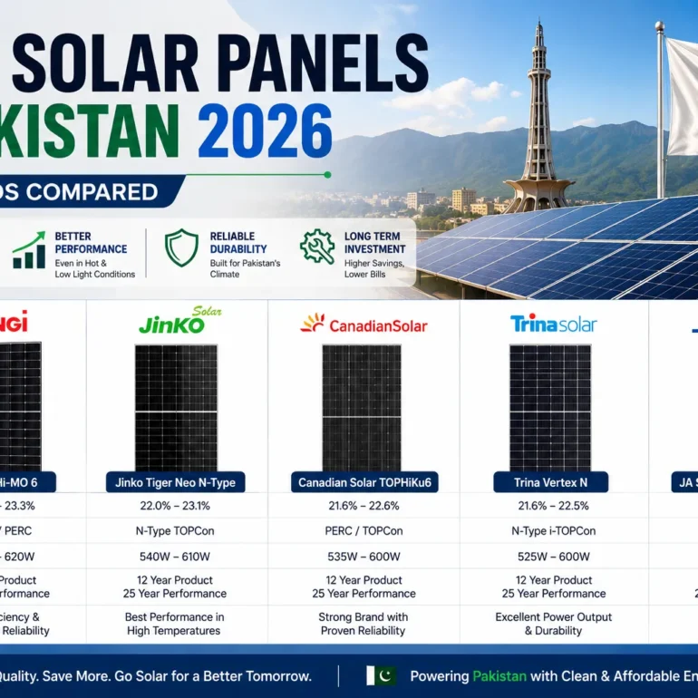 Best Solar Panels in Pakistan 2026