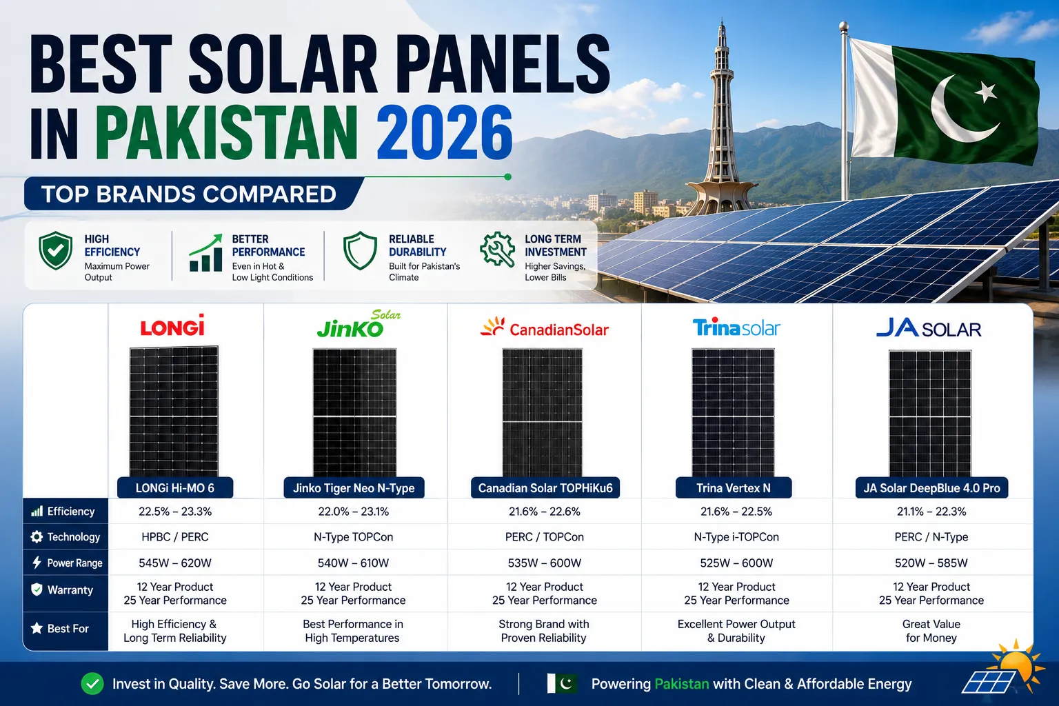Best Solar Panels in Pakistan 2026